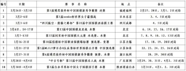 本赛季目前为止，德里赫特为拜仁出场11次，打进1球。